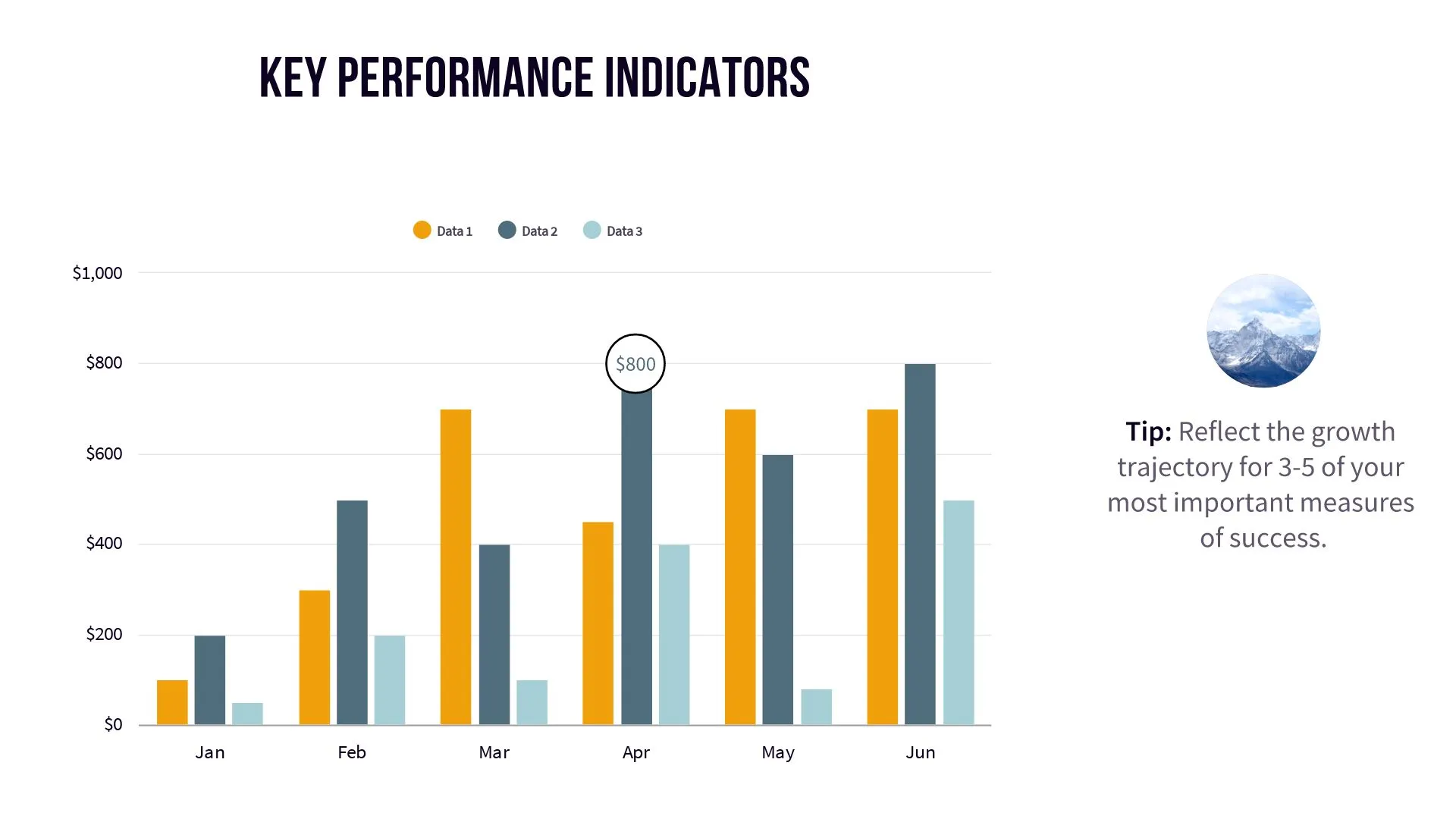 Performance Metrics